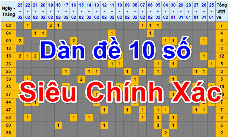 dan de 10 so 67dc138595df6